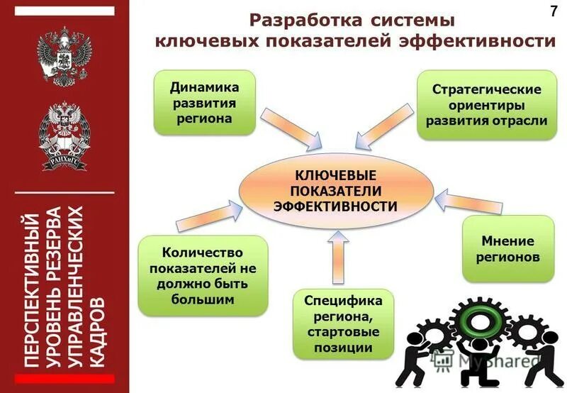 ориентиры стратегического развития презентация