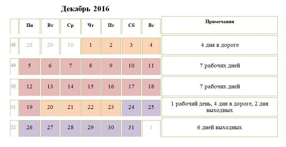 Рабочие дни после даты. Графики вахт. Графики вахты образец. Графики работы вахтовым методом. Графики вахтового метода работы.