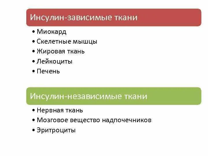 Зависимом добавить. Инсулин зависимые и независимые ткани. Инсулин зависимые ткани. Инсулин-зависимые и инсулин-независимые ткани. Инсулинозависимые ткани.