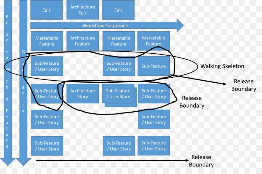 Story release. Уровни планирования agile. Хронология pixar. Задачи agile. User story mapping структура.