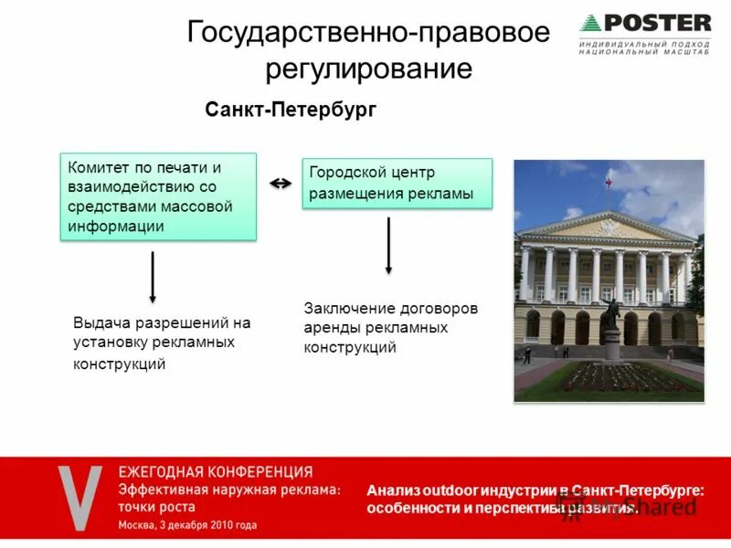 проблемы и перспективы санкт. количество малых предприятий в санкт петербурге 2016. проблемы и перспективы развития санкт петербурга. проблемы и перспективы развития санкт петербурга. проблемы города санкт-петербурга.