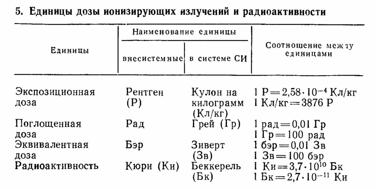 Таблица методов дозиметрии. Дозиметрия излучений. Виды доз излучения. Методы дозиметрии ионизирующих излучений таблица.