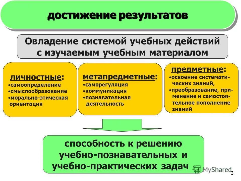 способы формирования метапредметных результатов. ууд по фгос предметные и метапредметные. личностные предметные и метапредметные планируемые результаты это. метапредметные результаты по математике по фгос. личностные задачи в дополнительном образовании.