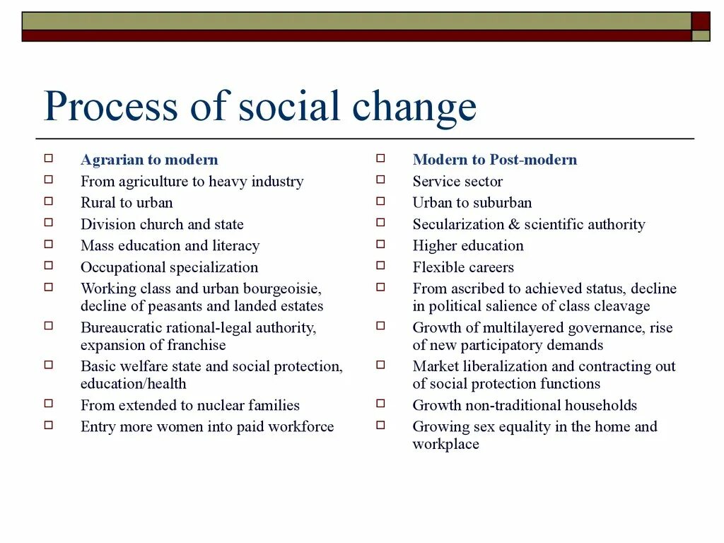 Theories of social change. State Theory. What is social change. History of Democracy Theory.