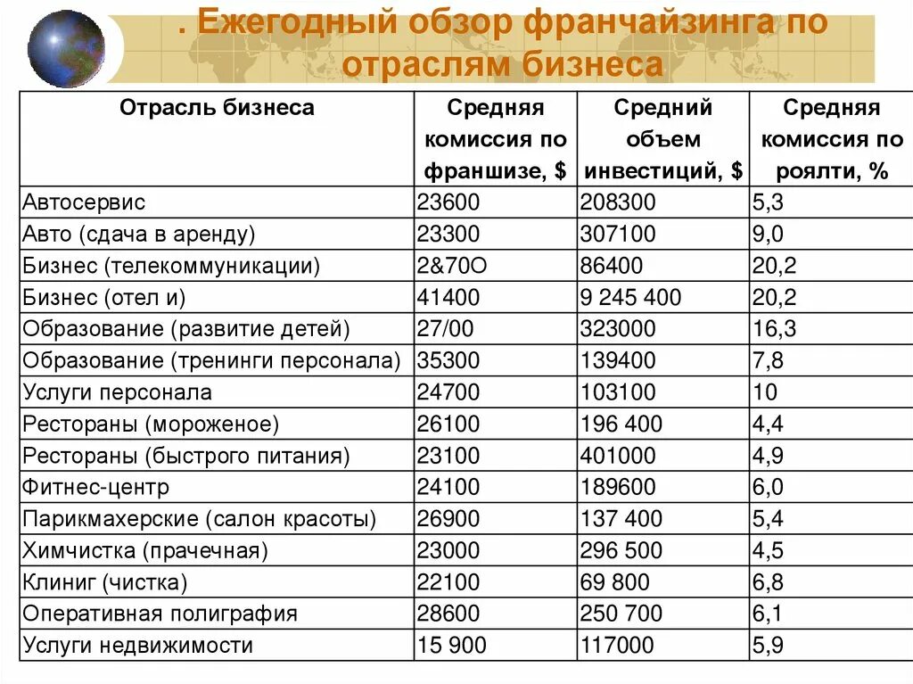 Что входит в аренду. Отрасли бизнеса список. Сферы бизнеса список. Какие отрасли бизнеса существуют. Сферы малого бизнеса список.