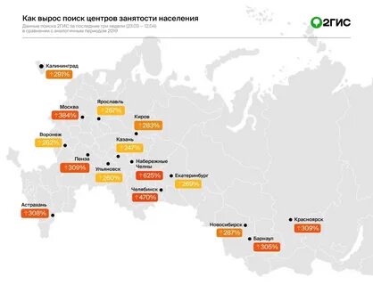 Города с населением менее 1 млн