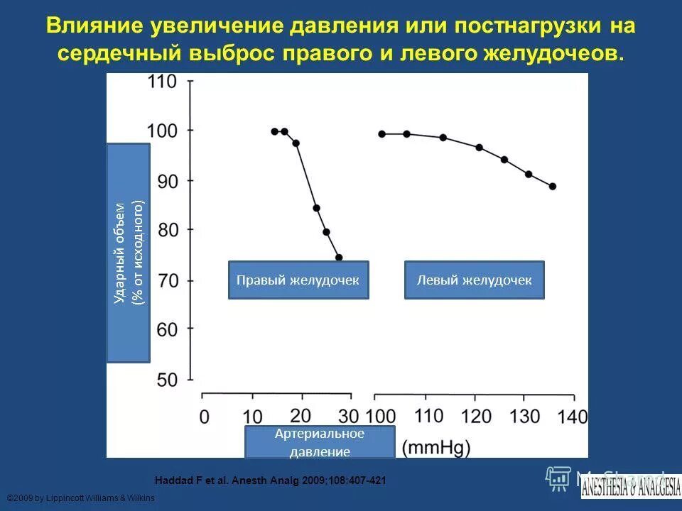 график зависимости вязкости от давления и температуры. давление тела на опору. как найти силу давления в физике. наибольший рост давления. наибольший рост давления.