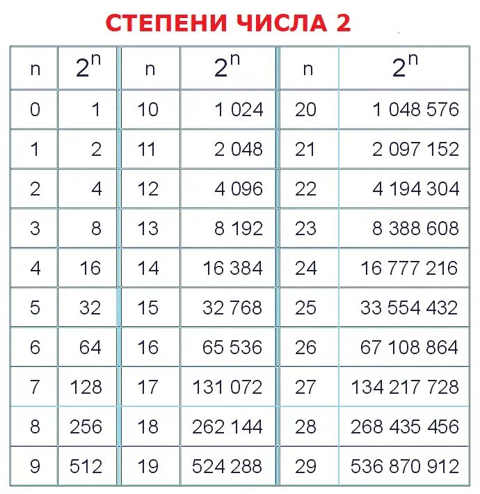 2. Чему равна разность чисел. Разность чисел равна. 2 равно 16 чему равно число. 1.