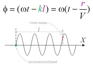 Среда точка