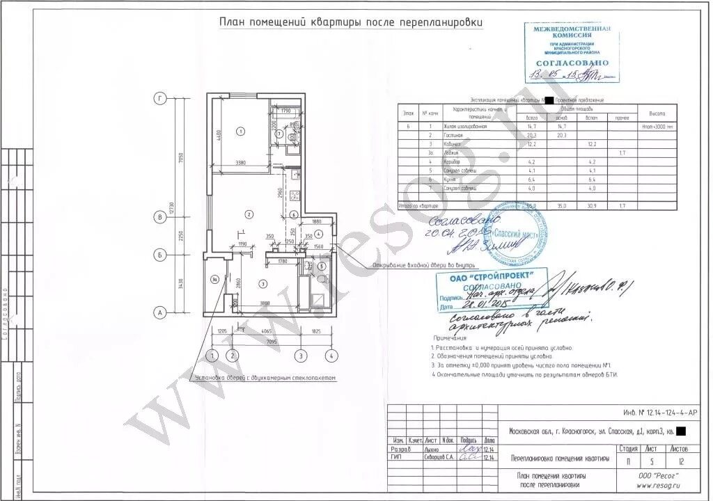 Пример проекта перепланировки квартиры для согласования образец Выполненные работы по согласованию перепланировки