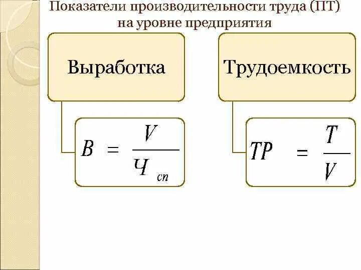 Какой показатель производительности труда. Трудовой показатель производительности труда. Обратный показатель производительности труда. Показатели характеризующие производительность труда. Рассчитать обратный показатель производительности труда.