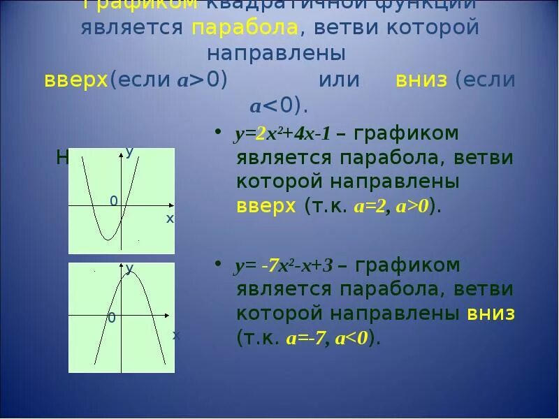 Ветви параболы направлены вверх. Ветви параболы направлены вниз. График параболы ветви вниз. Ветки параболы направлены вверх если а.