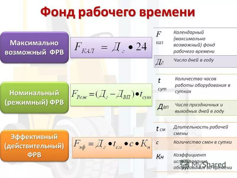 Максимально возможный фонд рабочего времени. Фонд рабочего времени формула. Расчет эффективного фонда рабочего времени. Телефон магазина формула