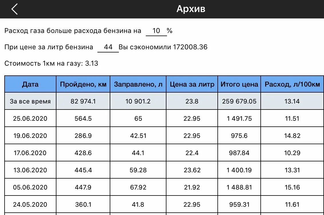 Литр бензина на сколько километров хватит. ГАЗ 53 расход топлива на 100 км бензин. ГАЗ 3307 расход топлива на 100 км бензин. Норма расхода бензина на ГАЗ 53. Расход газового топлива на 100 км.