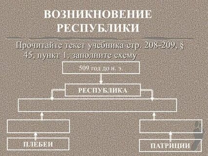 Возникновение республики 5 класс история кратко