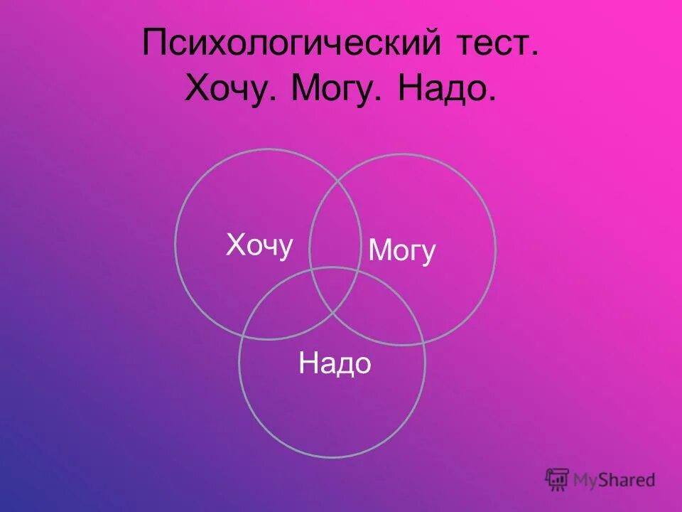 Тест чего хочет мое сердце