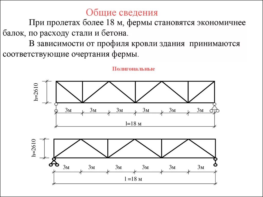 Металлическая ферма (из профильной трубы 40*60). Расчетная схема раскосной фермы. Ферма металлическая 20 метров чертеж. Чертеж фермы из профильной трубы 5м.