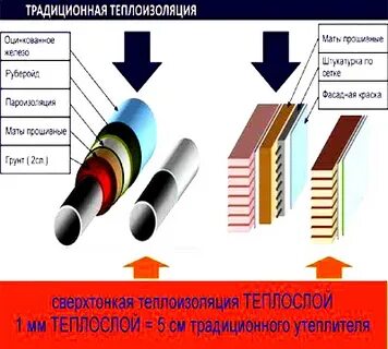 Центр изоляции