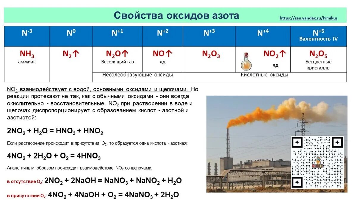 Примеры соединений азота. Химические свойства оксидов азота таблица. Химические свойства оксидов азота. Способы получения оксида азота 1. Характеристика оксидов азота.