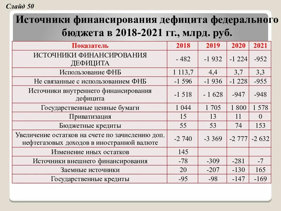 Доход бк рф. Расходы федерального бюджета. Основные статьи бюджета. Что такое бюджет и статьи бюджета. Статьи расходов федерального бюджета.