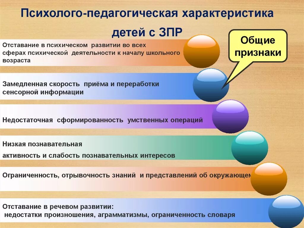 Данный тип зпр встречается наиболее часто. Психолого-педагогическая характеристика детей с зпр. психологические параметры зпр детей.. психолого пед характеристика детей с зпр. клинико-психологическая характеристика детей с зпр.