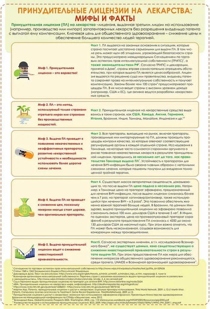 принудительное лицензирование лекарственных препаратов требует. лекарства импортные что купить. принудительное лицензирование примеры. контроль производства лекарственных средств. принудительная лицензия.