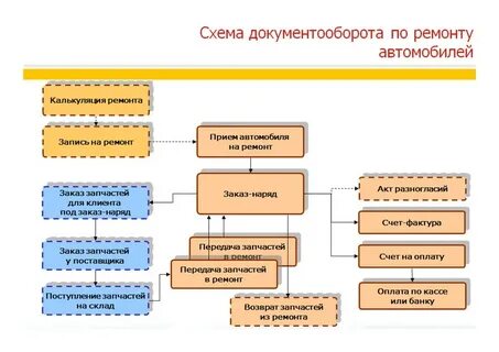 Регламент работы 1с