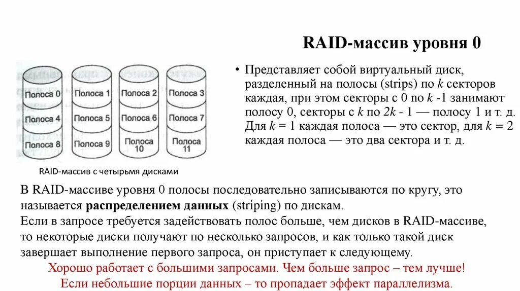 Raid levels. Типы raid массивов. массив уровня raid 1. raid массив дисков. дисковые массивы raid используются.