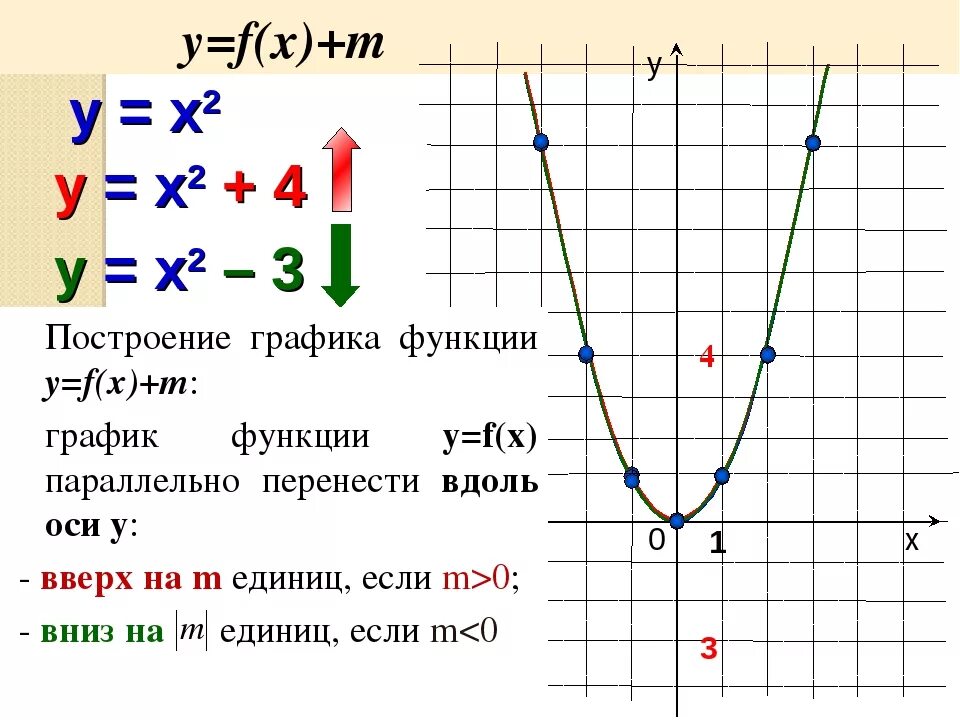 Постройте график функции где у f x. Строим график функции 𝑦 = 𝑥.. Как построить график y. Y F X 2 график функции. Построение Графика функции y=f(x+l).