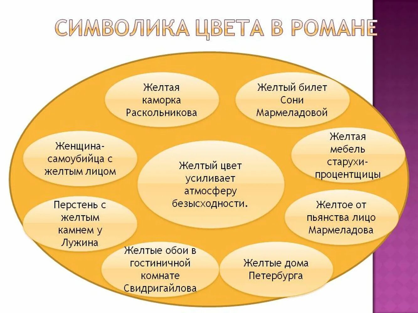 Какие цвета преобладают в романе. Цвета в романе преступление и наказание. Желтый цвет в романе преступление и наказание.