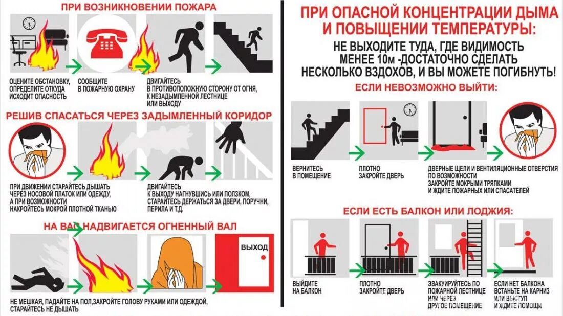 Пожарная безопасность в общественных зданиях. Действия при пожаре памятка эвакуация. Действия при возникновении пожара. Действия при пожаре в здании. Действия при пожаре в жилом доме.