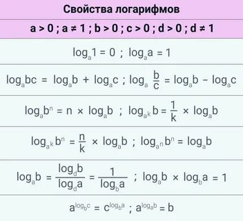 Сравнение логарифмов - binebis.ge