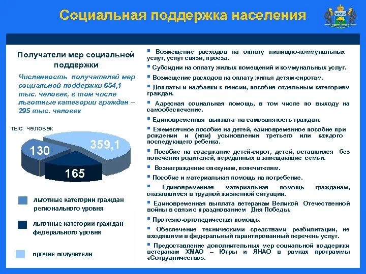 Государственные социальные программы примеры Федеральные программы поддержки