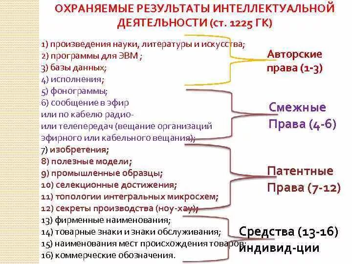 Перечень результатов интеллектуальной деятельности. Результат интеллектуальной деят. Охраняемые Результаты интеллектуальной деятельности. Что является интеллектуальной собственностью.