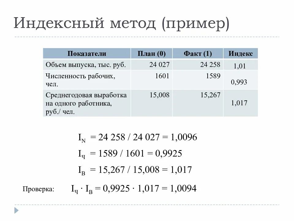 Ресурсно индексный метод 2024 год. Индексный метод пример. Индексный метод в экономическом анализе. Индексный метод факторного анализа пример. Приёмы и методы технико-экономического анализа..