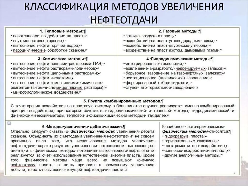 Методы мун. Методов повышения нефтеотдачи пласта. Методы увеличения нефтеотдачи пластов классификация. Классификация методов воздействия на пласт. Методы повышения нефтеотдачи пластов.