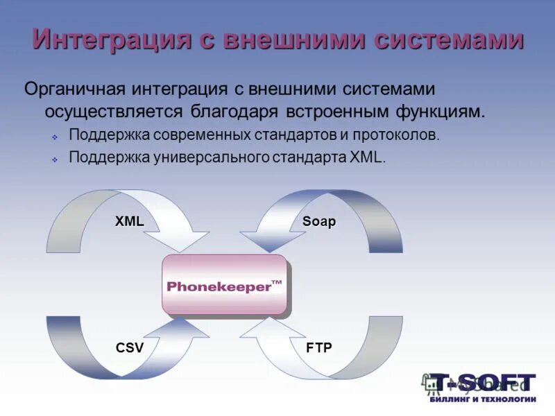 Интеграция. Интеграция систем. Интеграция информационных систем на основе XML. Внешние интеграции. Эффективная интеграция это