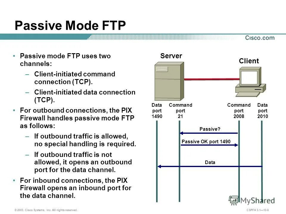 Схема заземление FTP кабеля. FTP схема. Протокол FTP. Протокола FTP В Cisco. Ftp системы