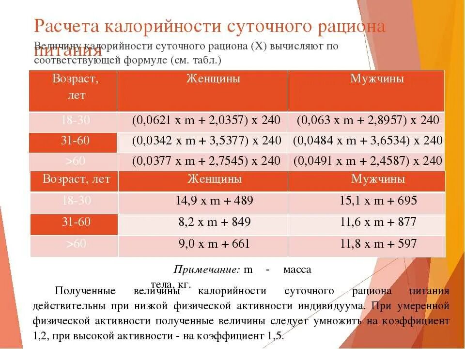 Рассчитать калораж на день