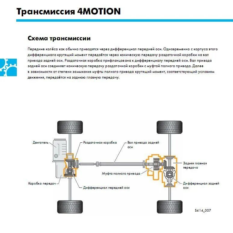 Как работает полный привод на тойоте. Фольксваген Тигуан 2 полный привод схема. Схема полного привода ix35. Схема полного привода Тигуан 2. Схема трансмиссии Дастер 4х4.