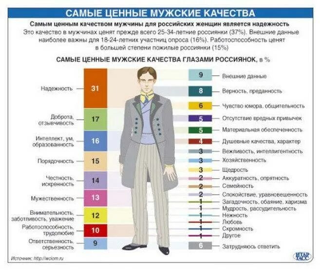 50 мужских качеств