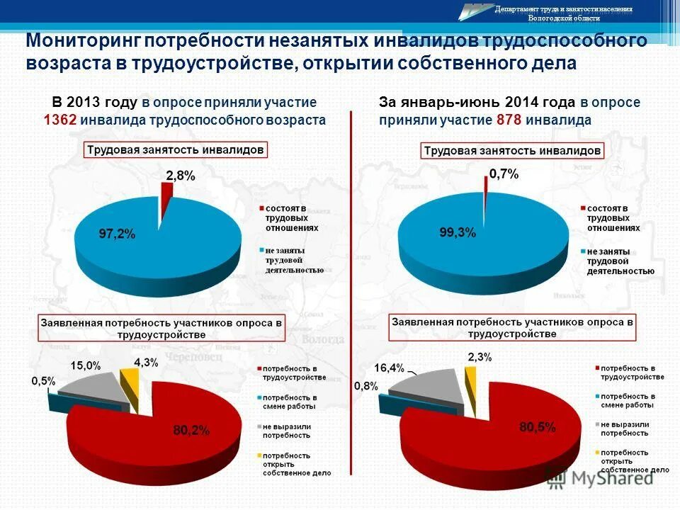 уровень трудоустройства граждан