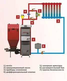 Двухконтурный котел твердого топлива