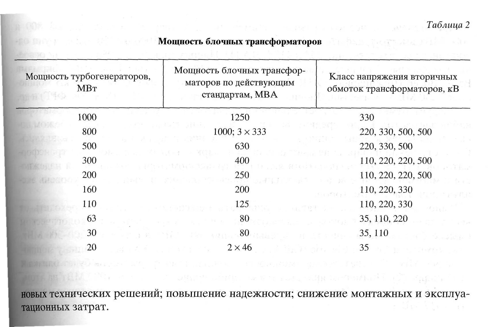 Класс напряжения трансформатора. Блочные трансформаторы таблица. Классы напряжения подстанций. Напряжения подстанций таблица. Класс напряжения 0 4