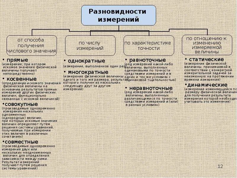 Виды измерений прямые косвенные совокупные и совместные. Прямые виды измерений. Совокупные измерения это в метрологии. Прямые и косвенные измерения примеры.