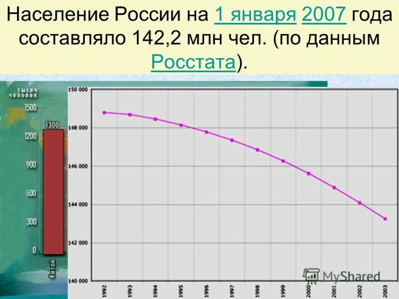 Задания численность населения россии