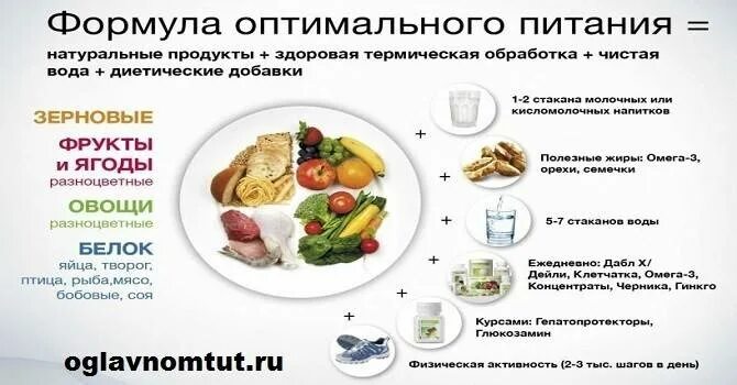 Продукты снижающие голод. Какие продукты снижают аппетит. Продукты для подавления аппетита. Продукты уменьшающие аппетит. Как уменьшить голод