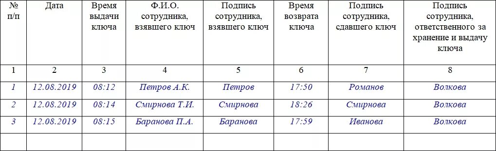 В каком журнале делается запись