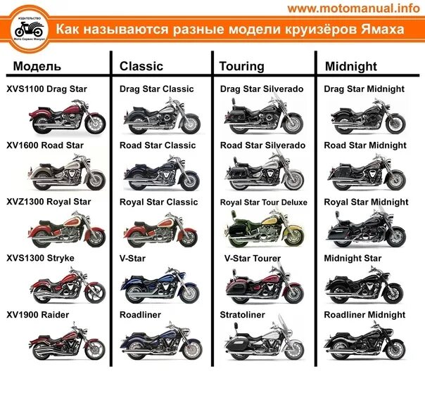 Общее название модели. Название модели. Мотоцикл модели названия. Название моделей моторов. Различия между разными моделями мотоциклов.