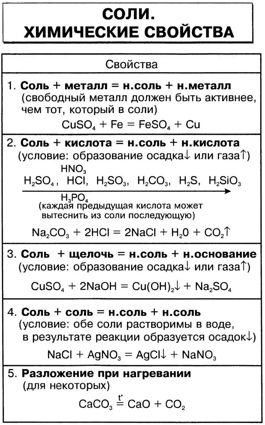 Реакции оснований 8 класс химия. Химические свойства солей 8 класс химия таблица. Свойства солей химия 8 класс. Соли химические свойства 8 класс таблица. Химические свойства солей 8 класс.